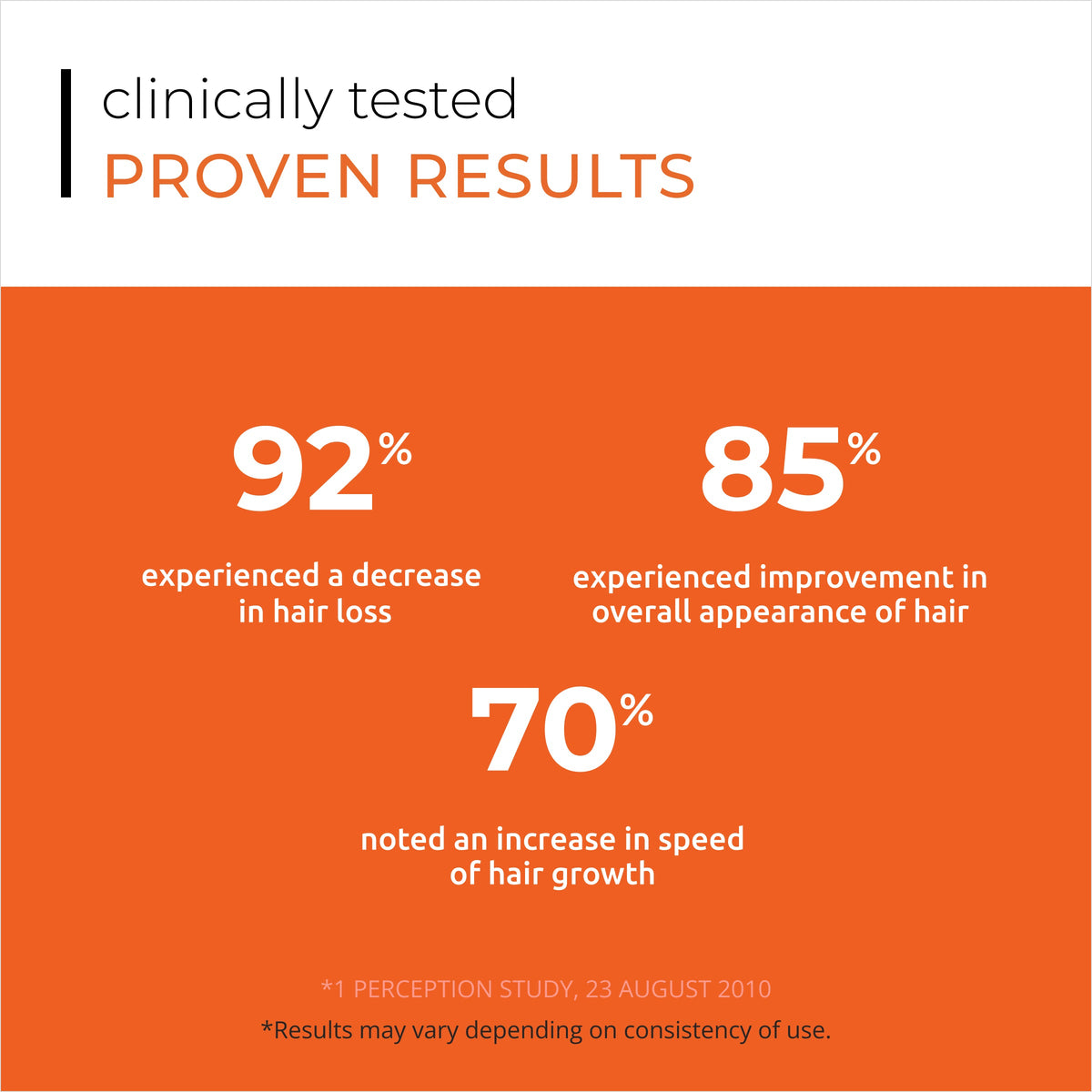 Revita | High-Performance Hair DENSITY Conditioner – DS