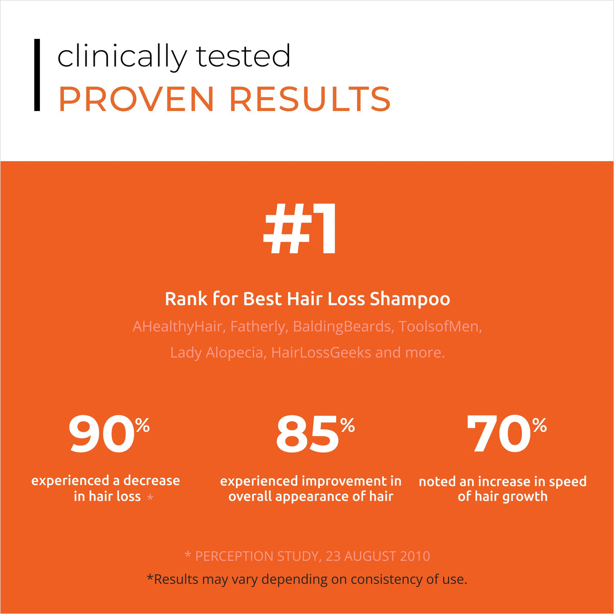| Hair DENSITY Shampoo – DS Laboratories - Europe
